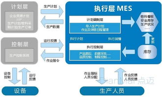 宜君縣mes定義技術好