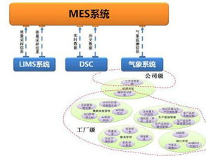 開發(fā)MES與B2C系統(tǒng)的環(huán)境與工具概覽