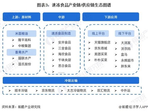 預(yù)見(jiàn)2024 中國(guó)速凍食品行業(yè)全景圖譜與發(fā)展前景