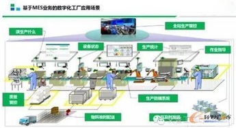 MES系統(tǒng)在智能工廠建設(shè)中的核心位置及其與B2C系統(tǒng)開(kāi)發(fā)的協(xié)同