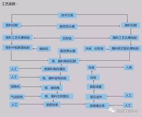 系統(tǒng)門(mén)窗廠設(shè)備需求與ERP系統(tǒng)開(kāi)發(fā)指南