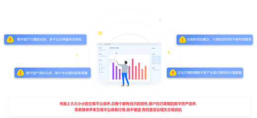 打造高端B2C數(shù)字貨幣行情系統(tǒng) 煙臺(tái)區(qū)塊鏈行情系統(tǒng)開(kāi)發(fā)全解析